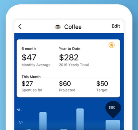 You are currently viewing Staying organized: The best apps for money management